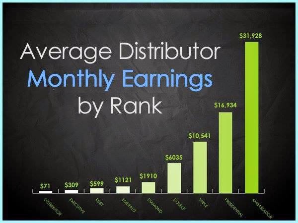 It Works Pay Chart